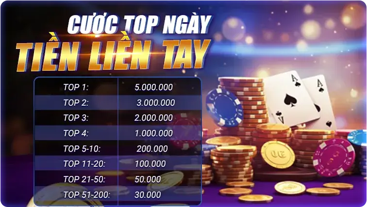 Sự kiện Top Cược Ngày LC79 – Thưởng lên đến 5 triệu đồng mỗi ngày